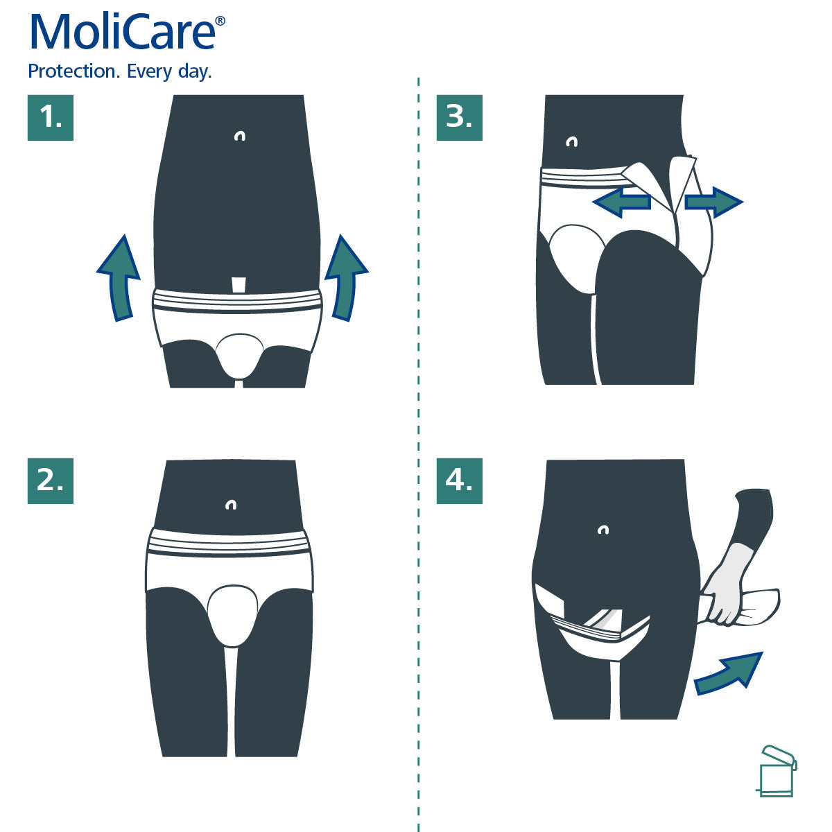 Molicare Premium Mobile 5 Drops (Medium) - Assist Ability Australia