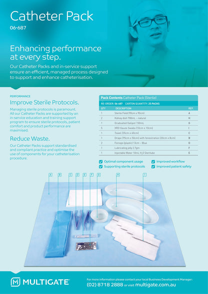 Multigate Catheter Pack 2 (06-687)